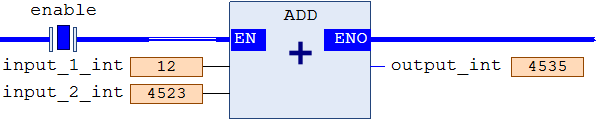 data type INT