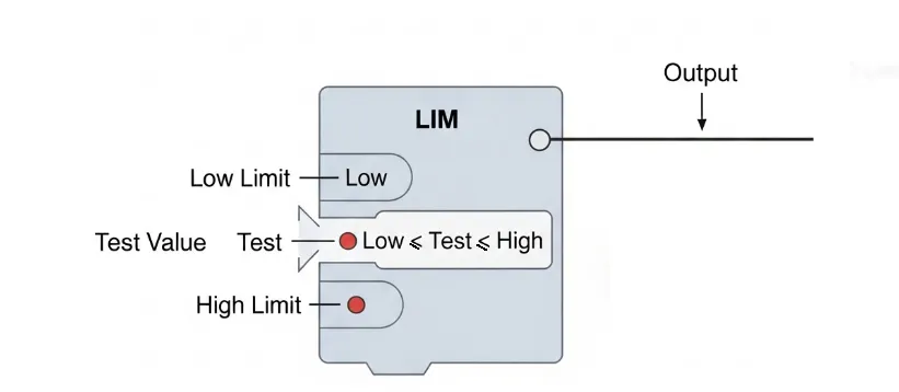 img/rslogix5000-limit/rslogix-5000-limit-instruction.webp