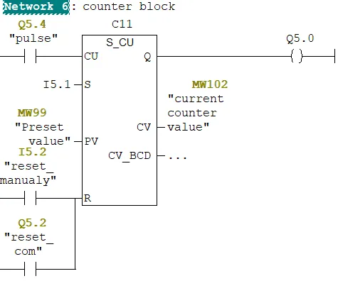 siemens counter example