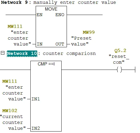 siemens counter example