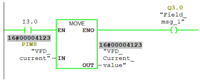 img/siemens-plc-addressing/direct-peripheral-input-addressing.webp